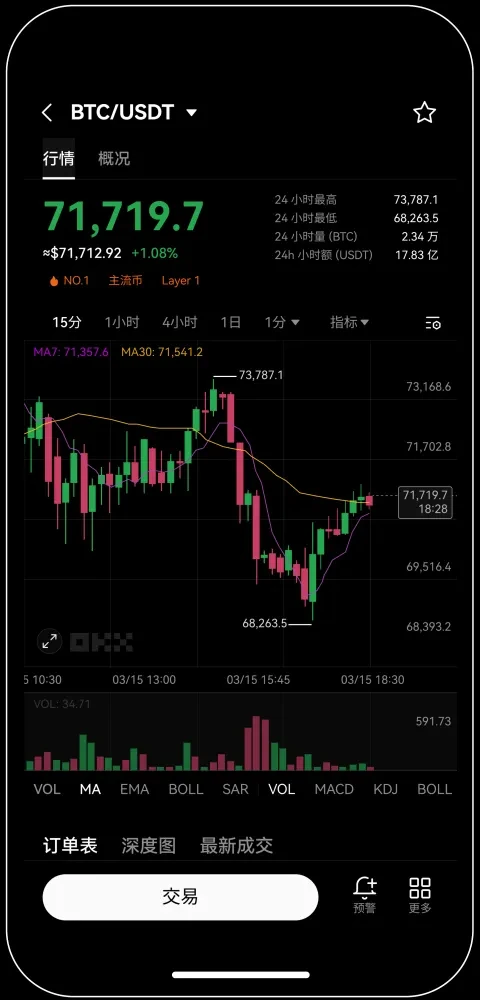 易欧交易所安卓版下载官网最新宣传图